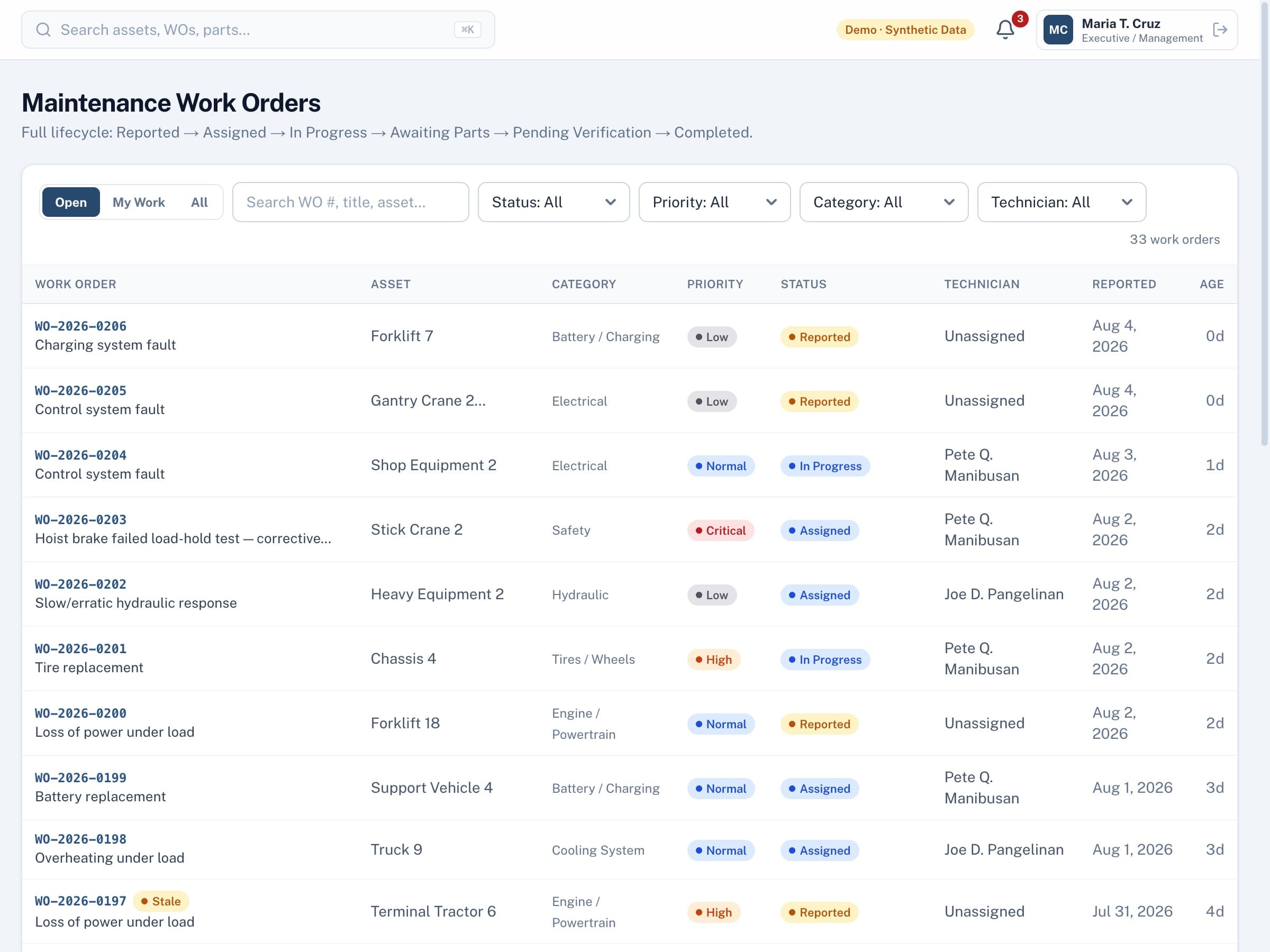 The Asset Management Command Center: a work-order queue built by Nexus