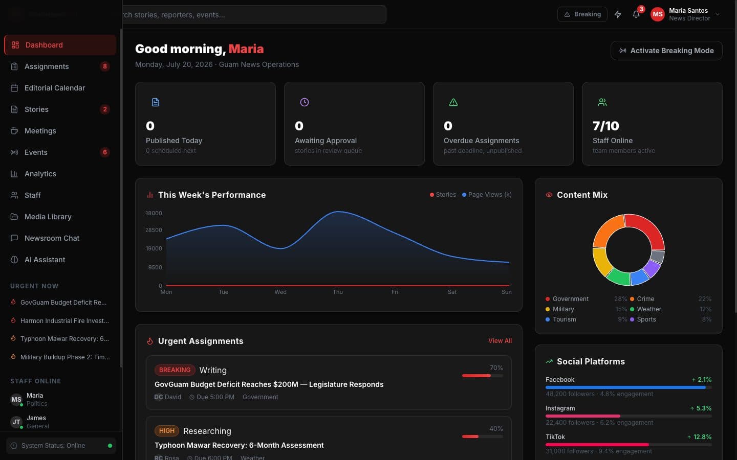 Newsroom OS: product screenshot